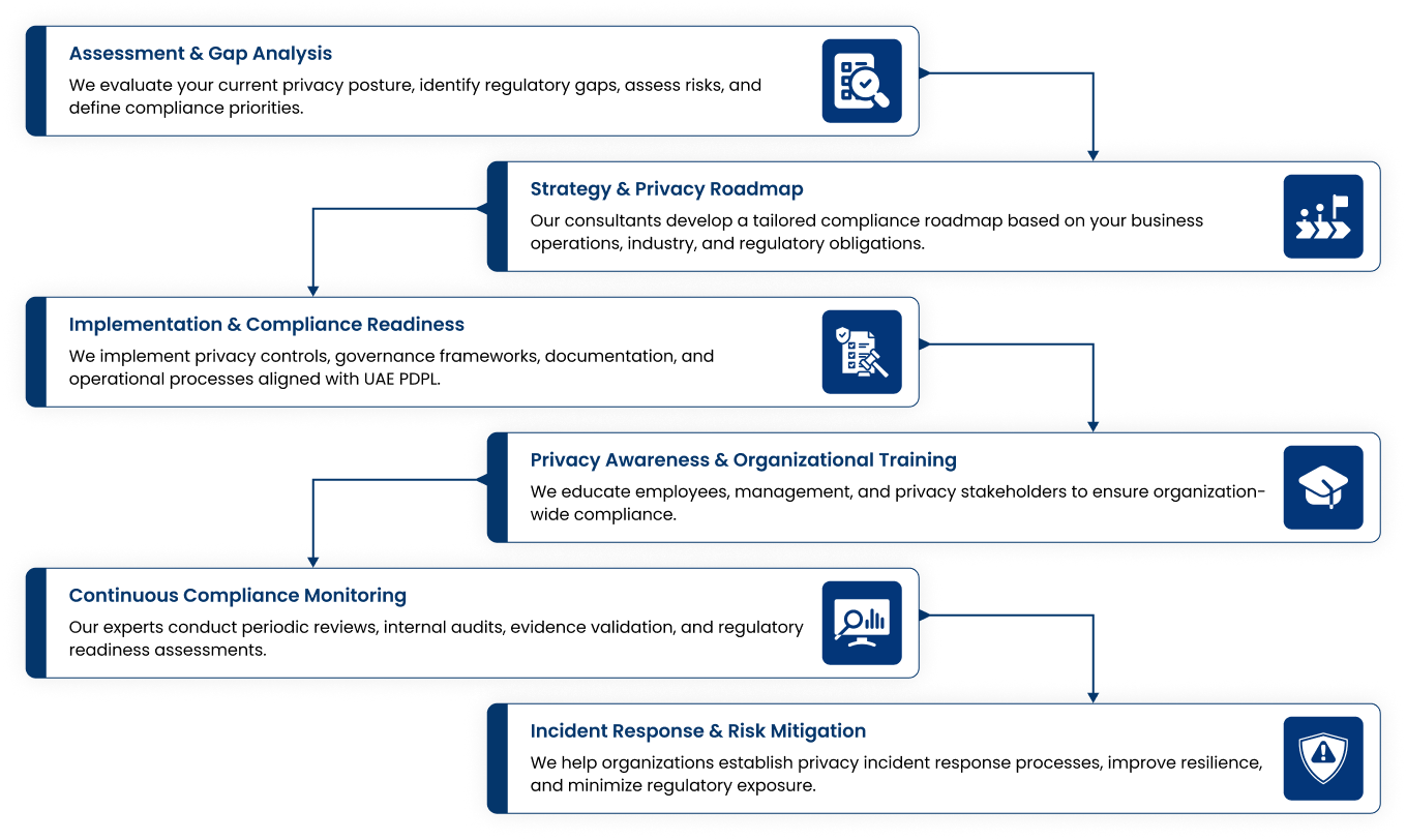 Service Delivery Framework